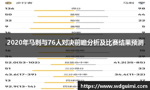2020年马刺与76人对决前瞻分析及比赛结果预测